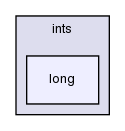 src/OpenFOAM/primitives/ints/long/