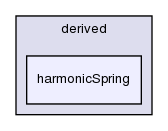 src/lagrangian/molecularDynamics/potential/tetherPotential/derived/harmonicSpring/