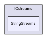 src/OpenFOAM/db/IOstreams/StringStreams/