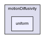 src/fvMotionSolver/motionDiffusivity/uniform/