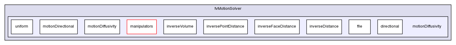 src/fvMotionSolver/motionDiffusivity/