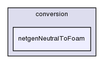 applications/utilities/mesh/conversion/netgenNeutralToFoam/