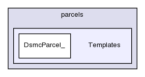 src/lagrangian/dsmc/parcels/Templates/