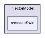 src/lagrangian/dieselSpray/spraySubModels/injectorModel/pressureSwirl/