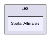 src/turbulenceModels/compressible/LES/SpalartAllmaras/