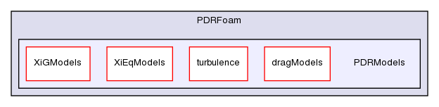 applications/solvers/combustion/PDRFoam/PDRModels/