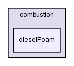 applications/solvers/combustion/dieselFoam/