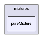 src/thermophysicalModels/basic/mixtures/pureMixture/