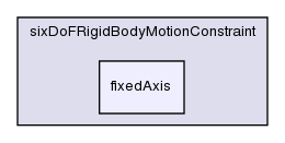 src/postProcessing/functionObjects/forces/pointPatchFields/derived/sixDoFRigidBodyMotion/sixDoFRigidBodyMotionConstraint/fixedAxis/