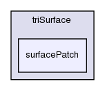 src/triSurface/triSurface/surfacePatch/