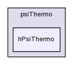 src/thermophysicalModels/basic/psiThermo/hPsiThermo/