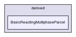 src/lagrangian/intermediate/parcels/derived/BasicReactingMultiphaseParcel/