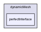 src/dynamicMesh/perfectInterface/