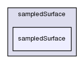 src/sampling/sampledSurface/sampledSurface/