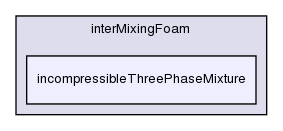 applications/solvers/multiphase/interMixingFoam/incompressibleThreePhaseMixture/