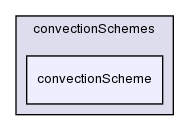 src/finiteVolume/finiteVolume/convectionSchemes/convectionScheme/