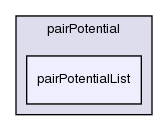 src/lagrangian/molecularDynamics/potential/pairPotential/pairPotentialList/