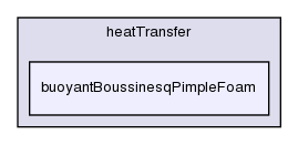 applications/solvers/heatTransfer/buoyantBoussinesqPimpleFoam/