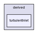 src/finiteVolume/fields/fvPatchFields/derived/turbulentInlet/