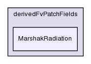 src/thermophysicalModels/radiation/derivedFvPatchFields/MarshakRadiation/