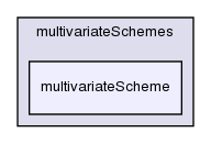 src/finiteVolume/interpolation/surfaceInterpolation/multivariateSchemes/multivariateScheme/