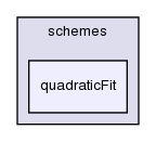 src/finiteVolume/interpolation/surfaceInterpolation/schemes/quadraticFit/