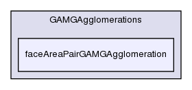 src/finiteVolume/fvMatrices/solvers/GAMGSymSolver/GAMGAgglomerations/faceAreaPairGAMGAgglomeration/