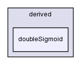 src/lagrangian/molecularDynamics/potential/energyScalingFunction/derived/doubleSigmoid/