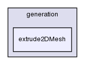 applications/utilities/mesh/generation/extrude2DMesh/