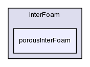 applications/solvers/multiphase/interFoam/porousInterFoam/