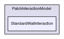 src/lagrangian/intermediate/submodels/Kinematic/PatchInteractionModel/StandardWallInteraction/