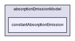 src/thermophysicalModels/radiation/submodels/absorptionEmissionModel/constantAbsorptionEmission/