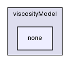 applications/solvers/multiphase/twoPhaseEulerFoam/kineticTheoryModels/viscosityModel/none/