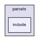 src/lagrangian/intermediate/parcels/include/