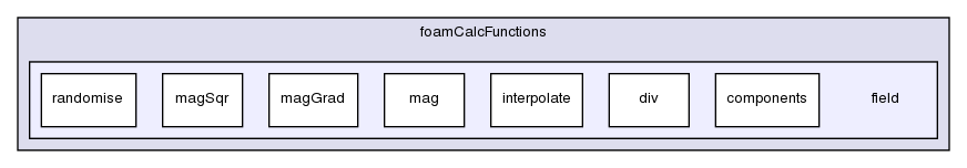 src/postProcessing/foamCalcFunctions/field/