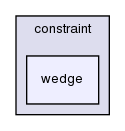 src/OpenFOAM/meshes/pointMesh/pointPatches/constraint/wedge/