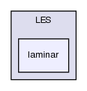 src/turbulenceModels/incompressible/LES/laminar/