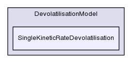 src/lagrangian/intermediate/submodels/ReactingMultiphase/DevolatilisationModel/SingleKineticRateDevolatilisation/