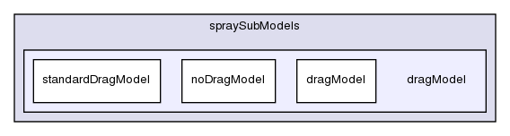 src/lagrangian/dieselSpray/spraySubModels/dragModel/