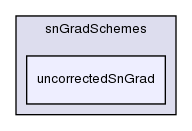 src/finiteVolume/finiteVolume/snGradSchemes/uncorrectedSnGrad/