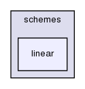 src/finiteVolume/interpolation/surfaceInterpolation/schemes/linear/