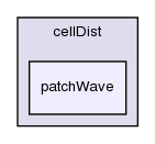 src/meshTools/cellDist/patchWave/