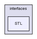 src/triSurface/triSurface/interfaces/STL/