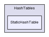 src/OpenFOAM/containers/HashTables/StaticHashTable/