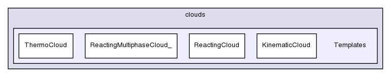 src/lagrangian/intermediate/clouds/Templates/