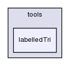 src/triSurface/tools/labelledTri/