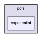 src/thermophysicalModels/pdfs/exponential/