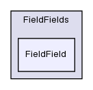 src/OpenFOAM/fields/FieldFields/FieldField/