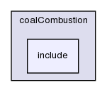 src/lagrangian/coalCombustion/include/