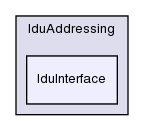 src/OpenFOAM/matrices/lduMatrix/lduAddressing/lduInterface/